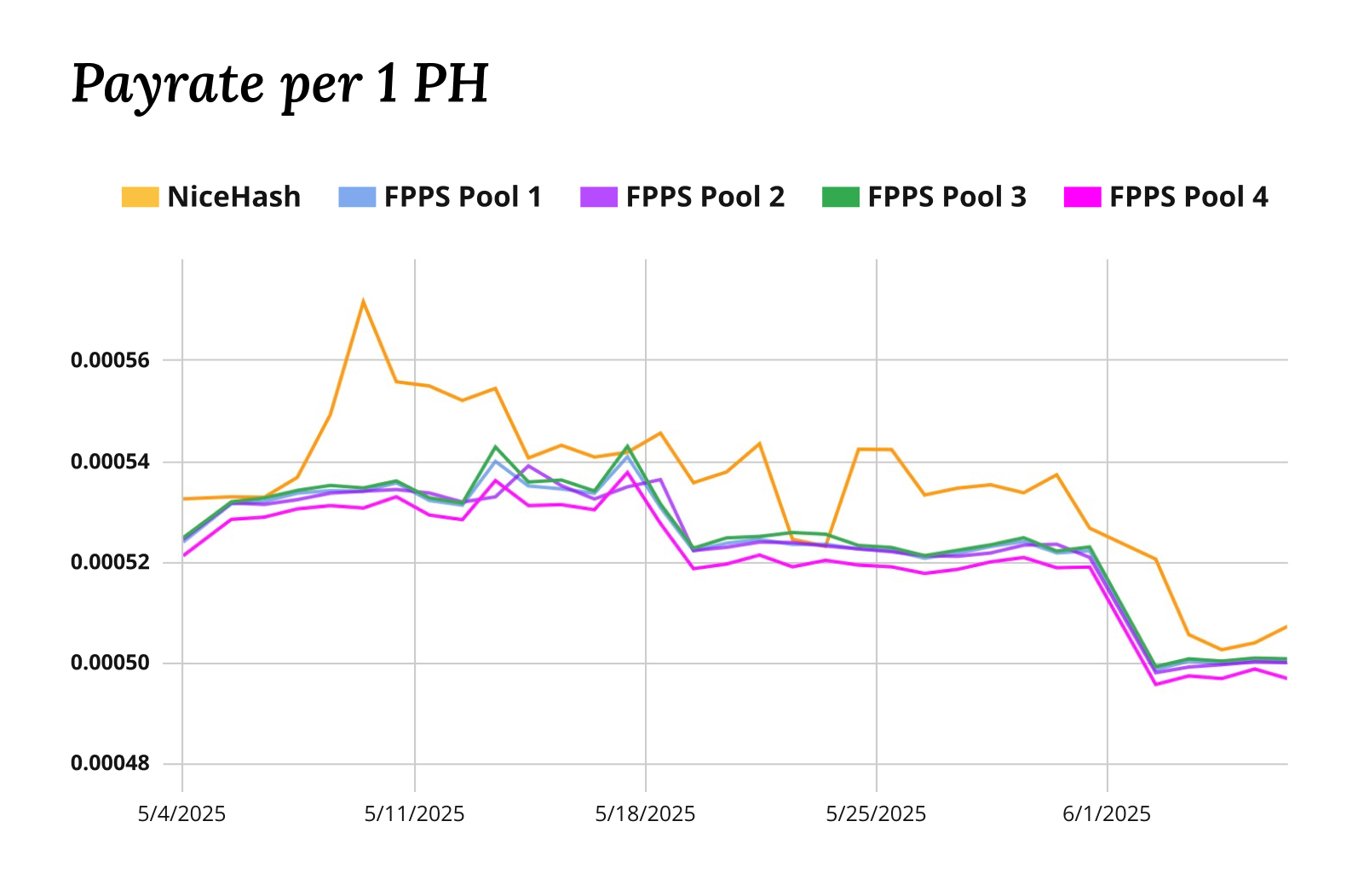 Beating the Odds: How NiceHash Powers Solo Bitcoin Block Finds | NiceHash