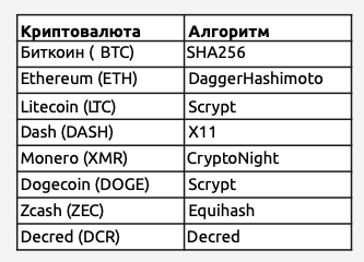 Algorithms and coins