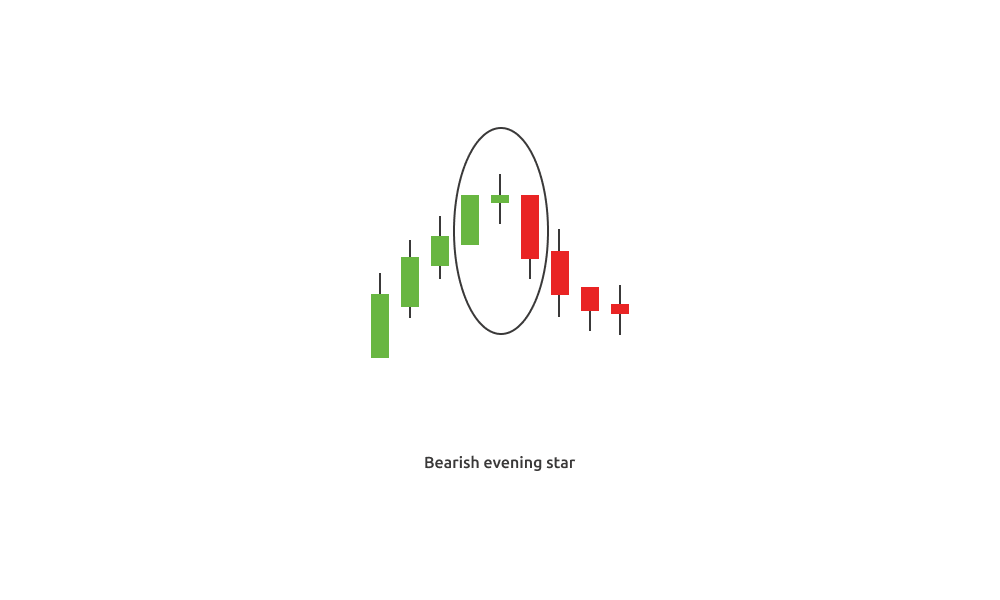 evening star candlestick