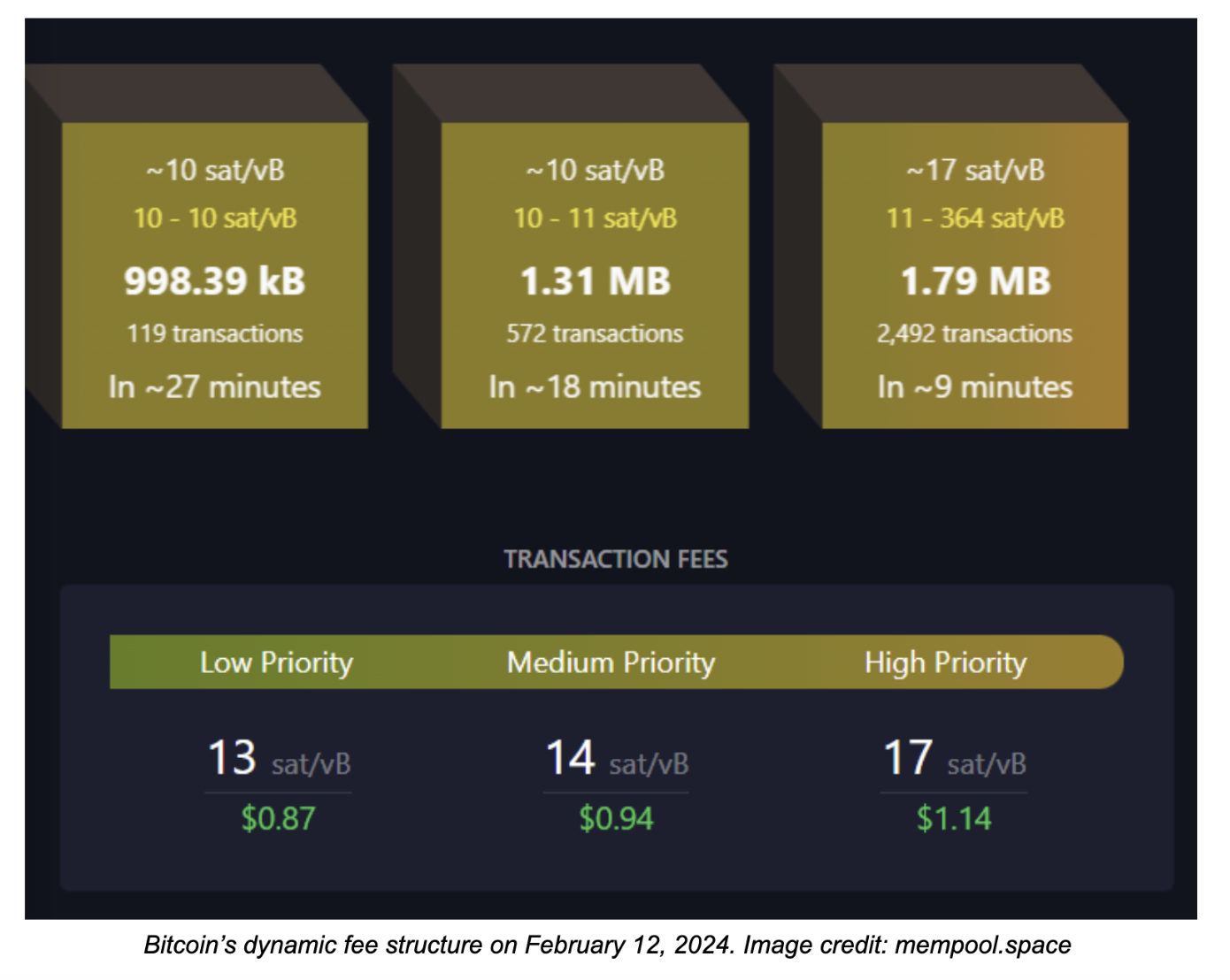 4回目のビットコイン半減期を乗り切る：経済への影響とイノベーション | NiceHash