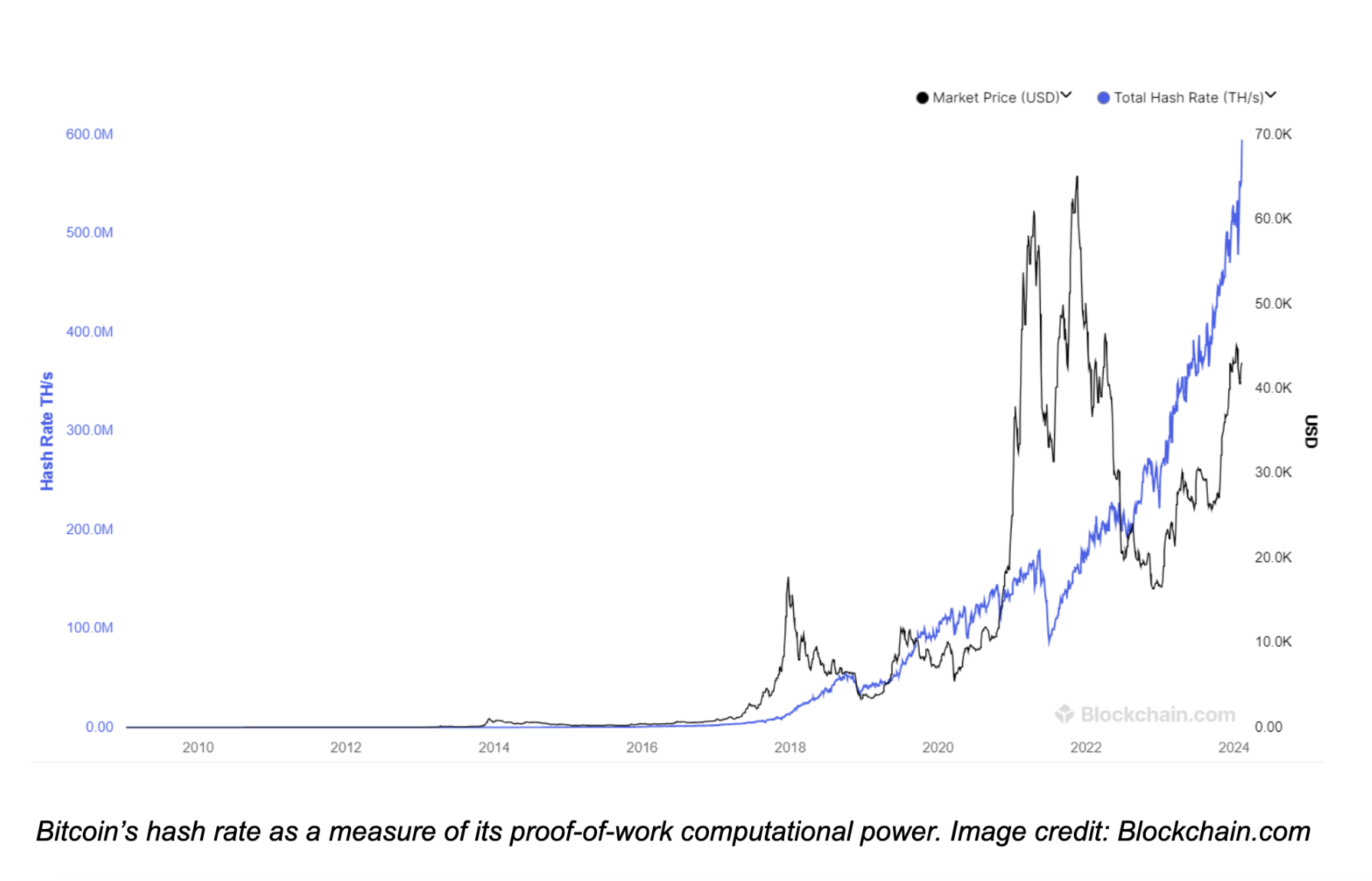 4回目のビットコイン半減期を乗り切る：経済への影響とイノベーション | NiceHash
