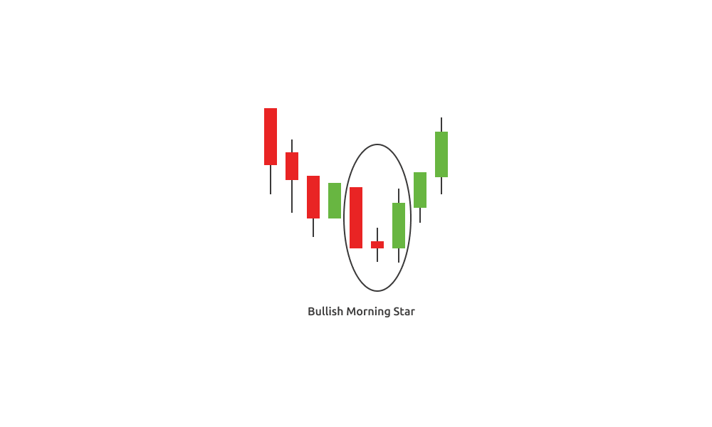 morning star candlestick