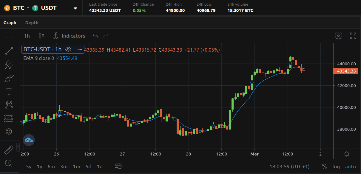 moving average nicex