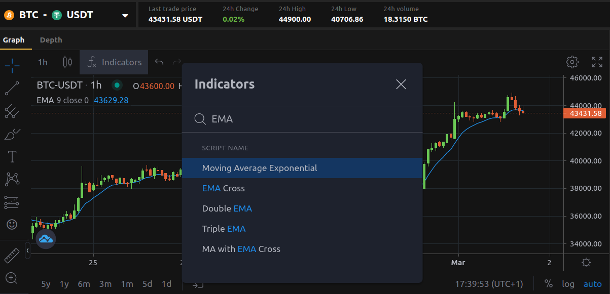 moving average trading nicex