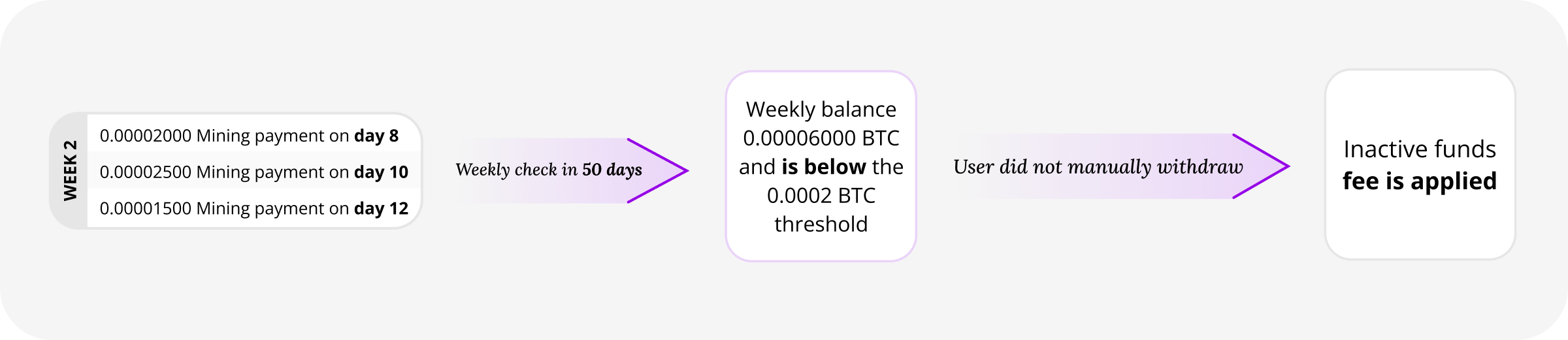 NiceHashがマイナーの60日間ルールの遵守を支援する方法 | NiceHash