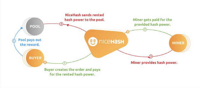 kaip parduoti bitkoinus iš nicehash piniginės
