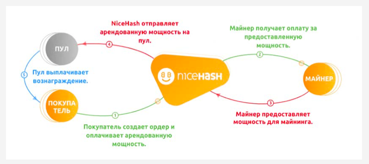 How NiceHash Works