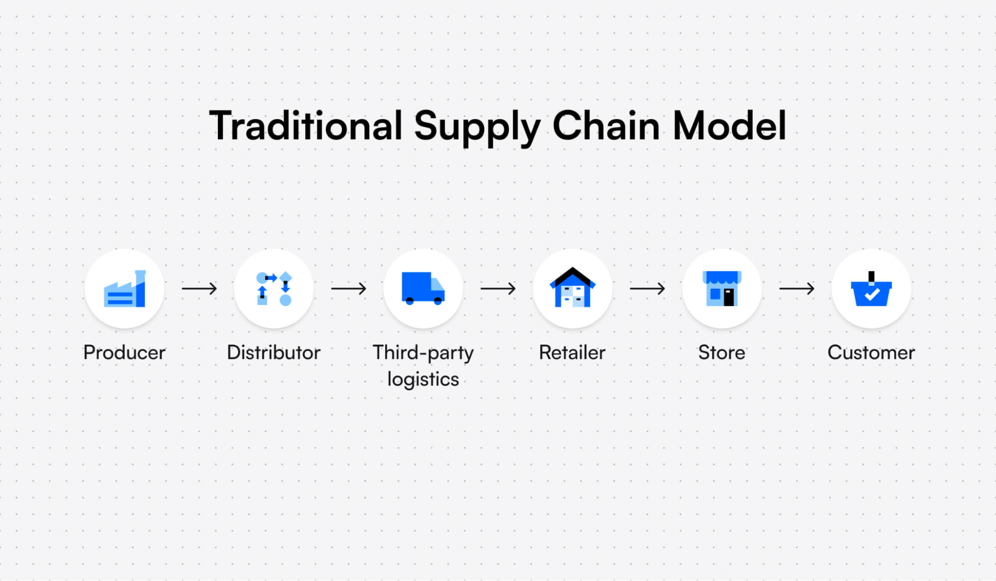 ブロックチェーンのデータ構造： より効率的なサプライチェーン管理の鍵 | NiceHash