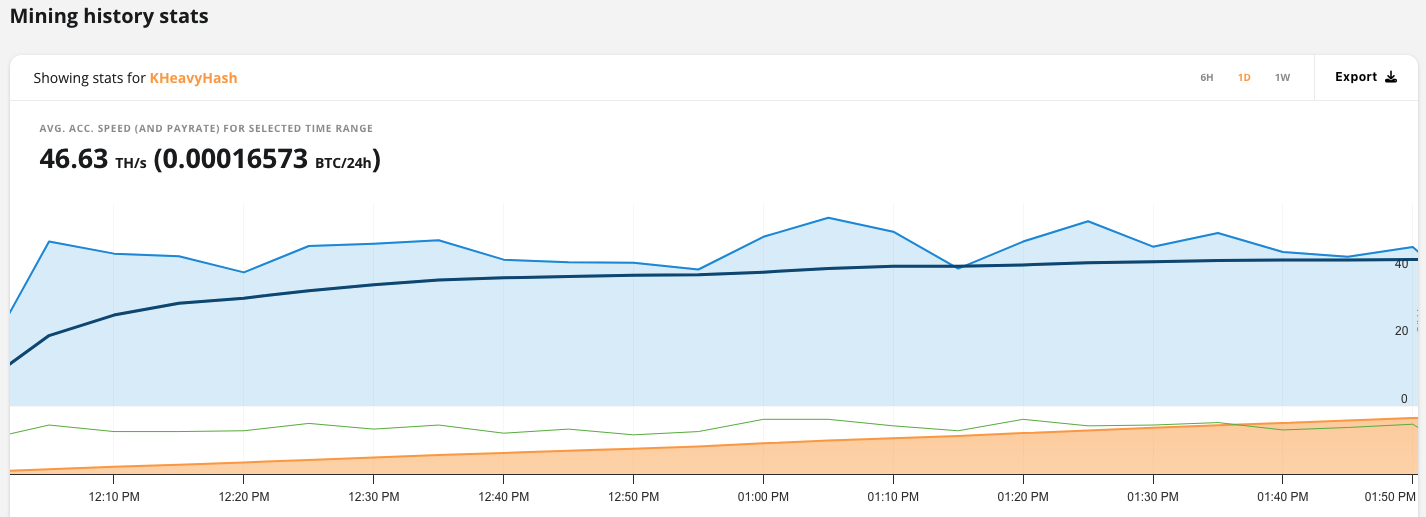 Antminer KS7 Performance hashrate