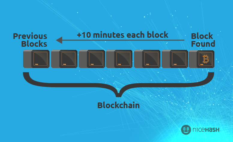 What Is Lightning Network And How Does It Work Nicehash