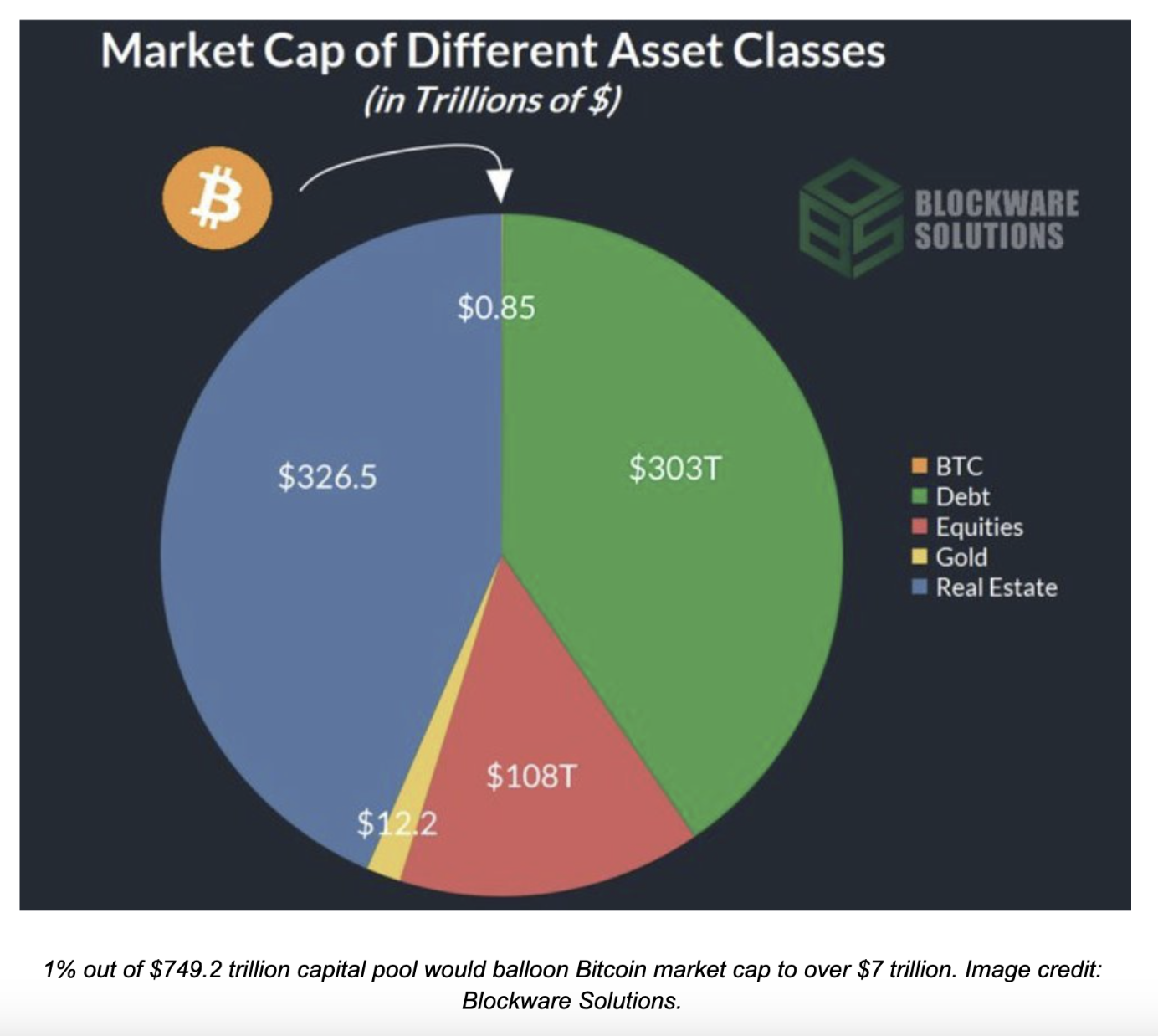 Unspent transaction output ビットコイン (92) 사진