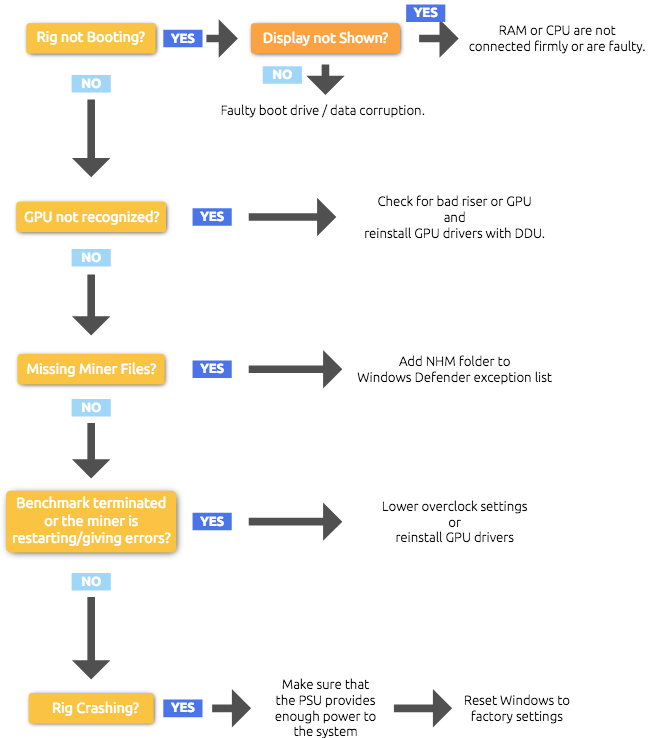 Can You Mine Bitcoin With One Gpu : 3 / Append the username, underscore and worker, followed by the password;