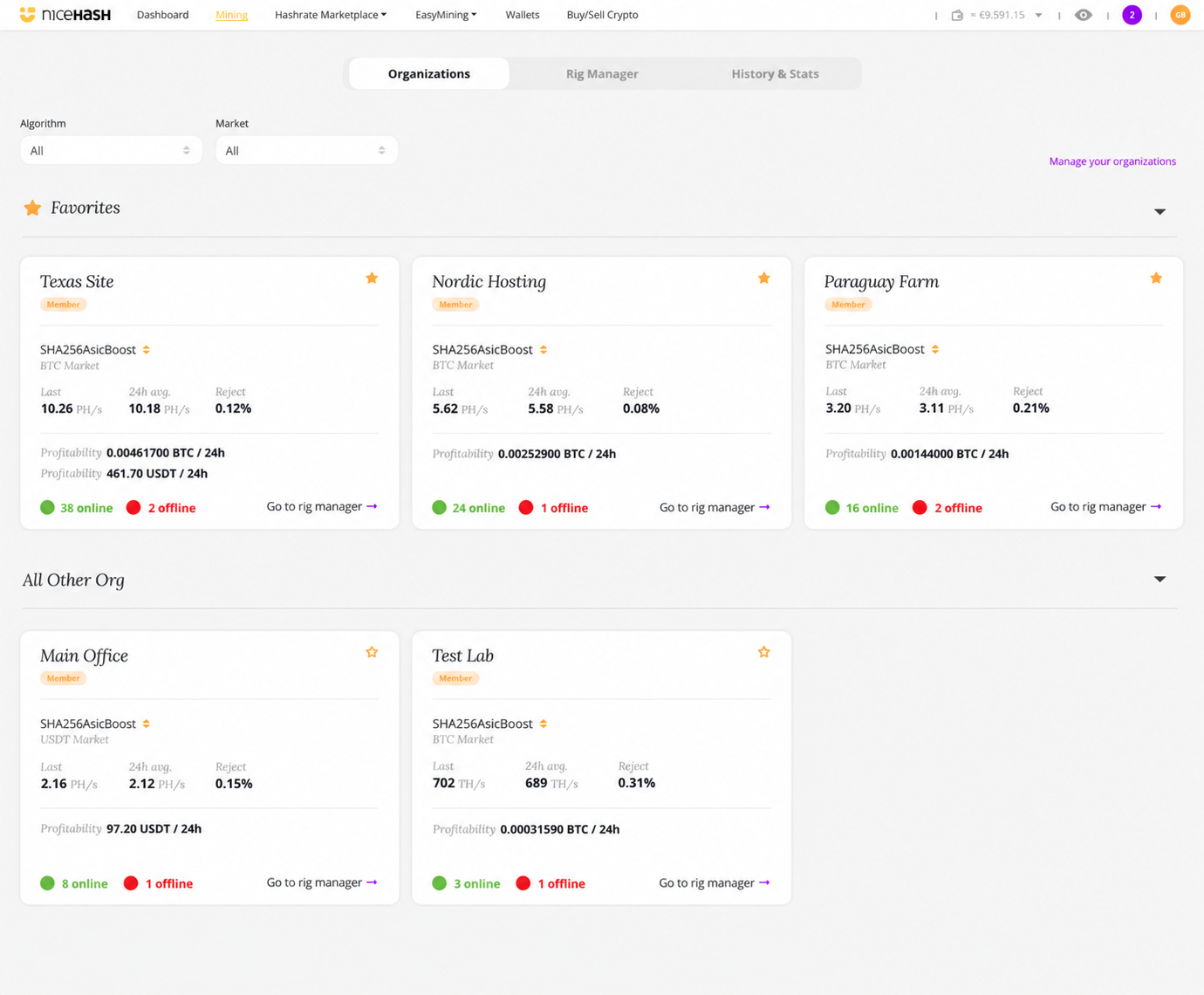 NiceHash Mining Organization Dashboard showing organization cards with hashrate, reject rate, profitability and online and offline workers