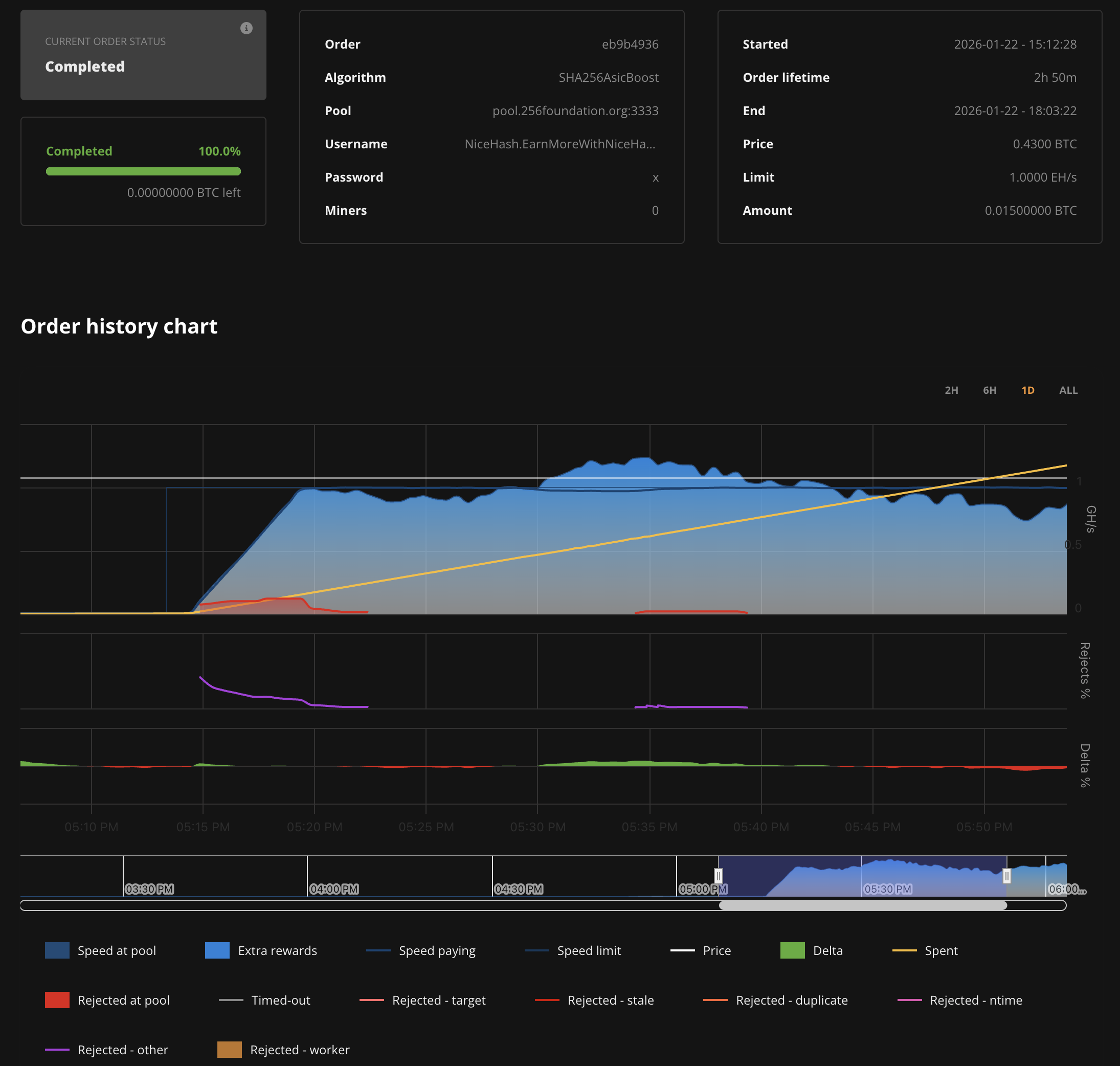 案例研究：如何在数秒内部署相当于5，000台S21蚂蚁矿机的算力| NiceHash
