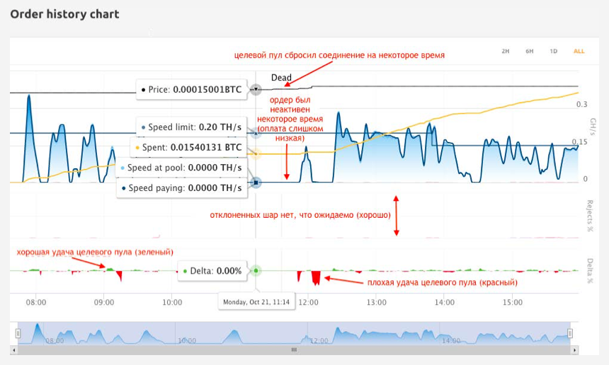 Order history chart