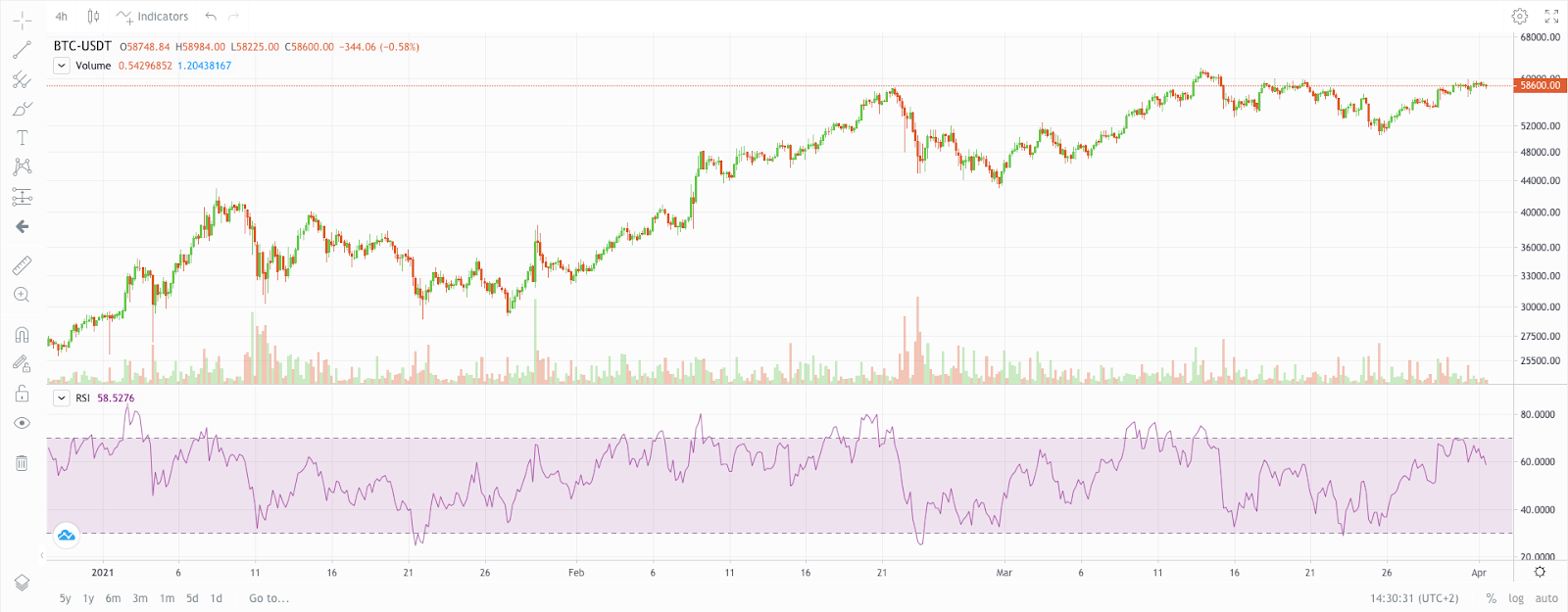 技术指标简介| NiceHash