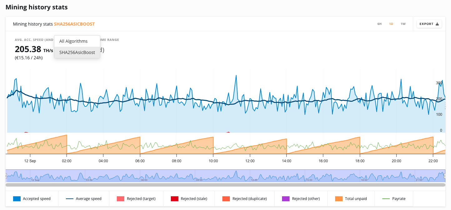 WhatsMiner rejected shares on NiceHash