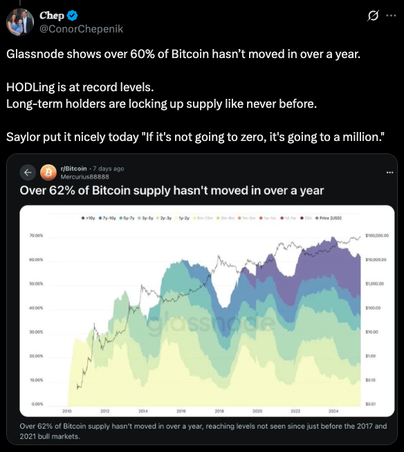 HODLing is at record levels