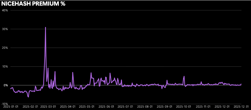 Tarifas de Pago Premium de NiceHash