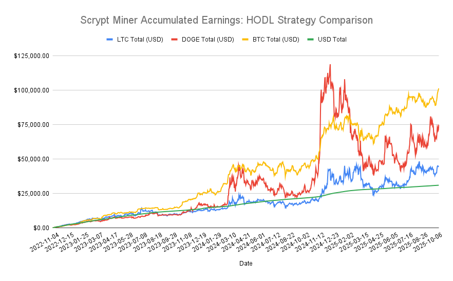 Scrypt Mining Paid in Bitcoin
