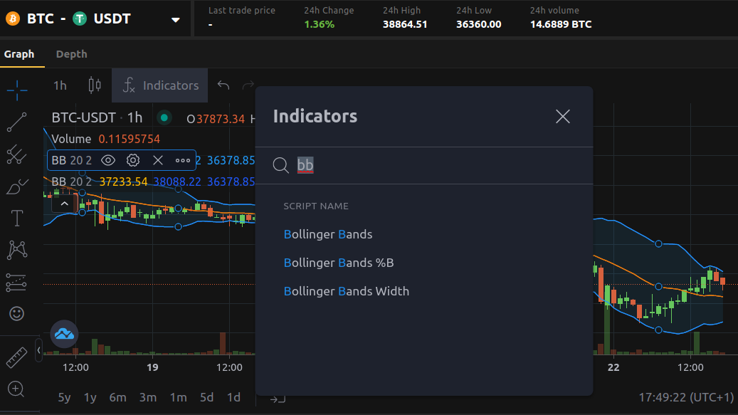 Bollinger bands nicex