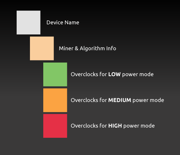 Nhos Overclocking Guide Nicehash