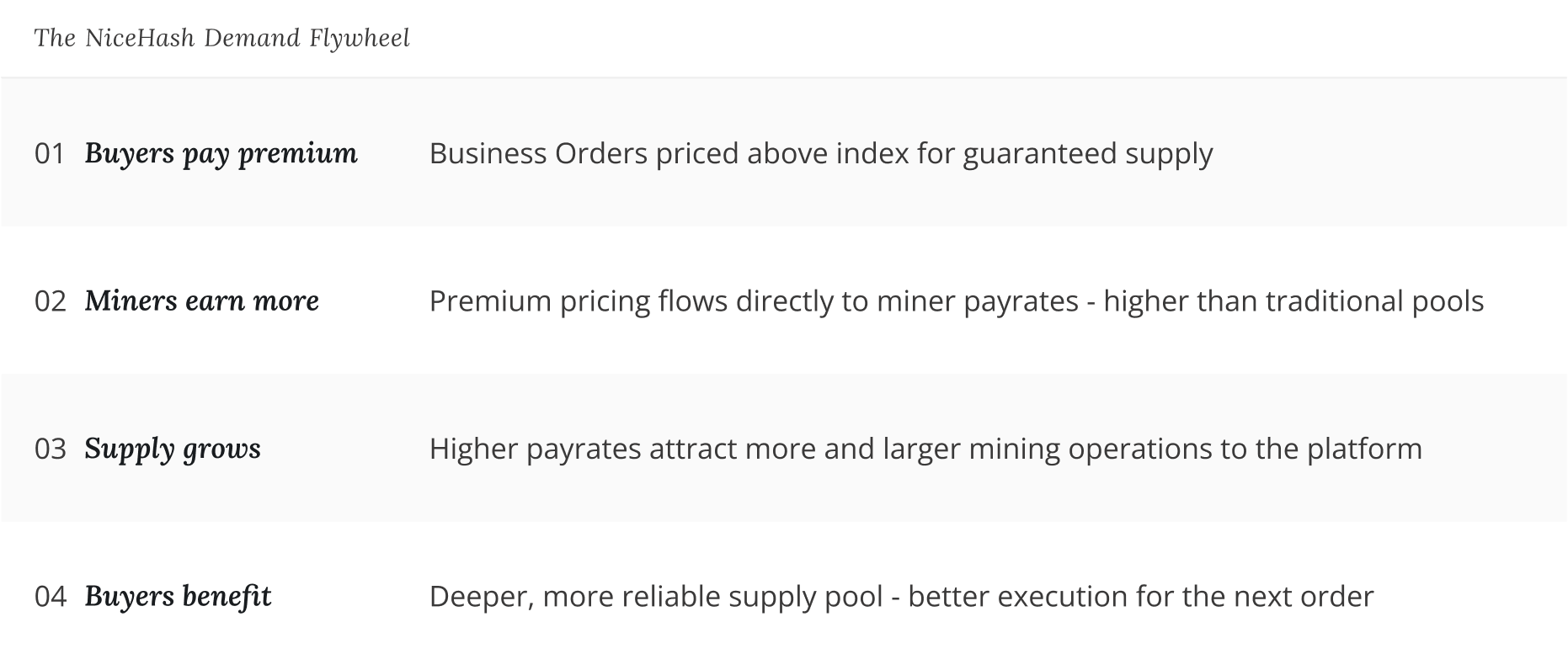 Business orders Miners on NiceHash