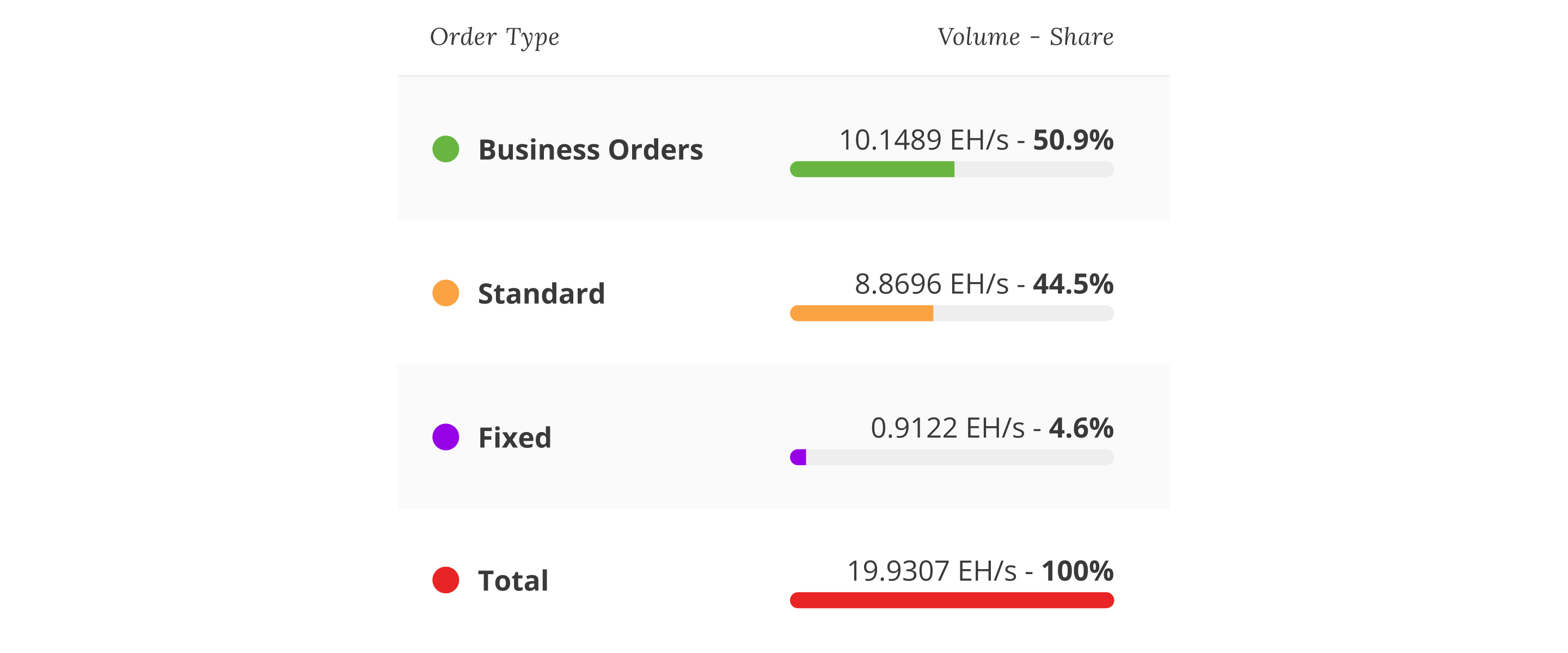Orders on NiceHash