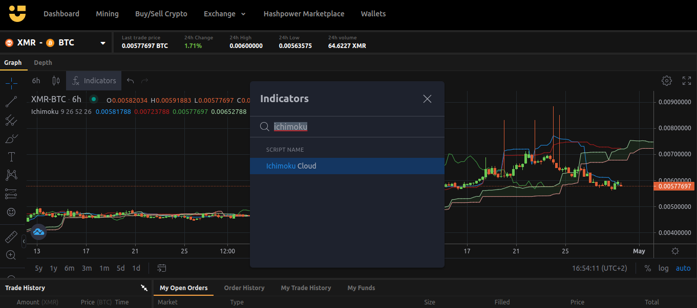 一目均衡表とは | NiceHash