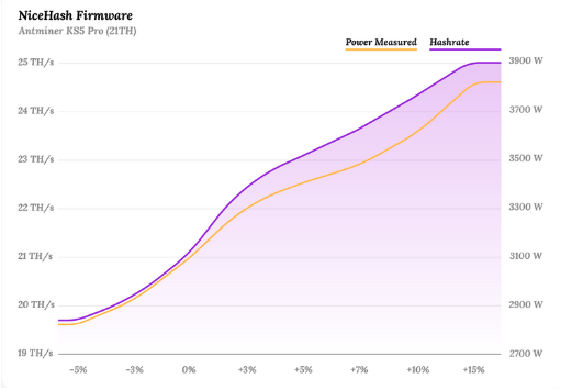 ASIC Manager and monitoring software