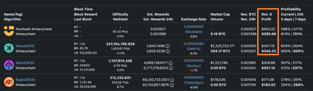 ASIC Manager and monitoring software