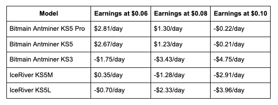 ASIC Manager and monitoring software