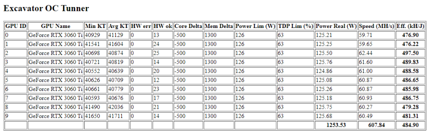 https://static.nicehash.com/marketing%2Foctune-stats-rtx-3060-ti-mining.png