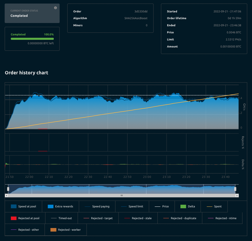 программа мониторинга майнинга на экране монитора с графиками