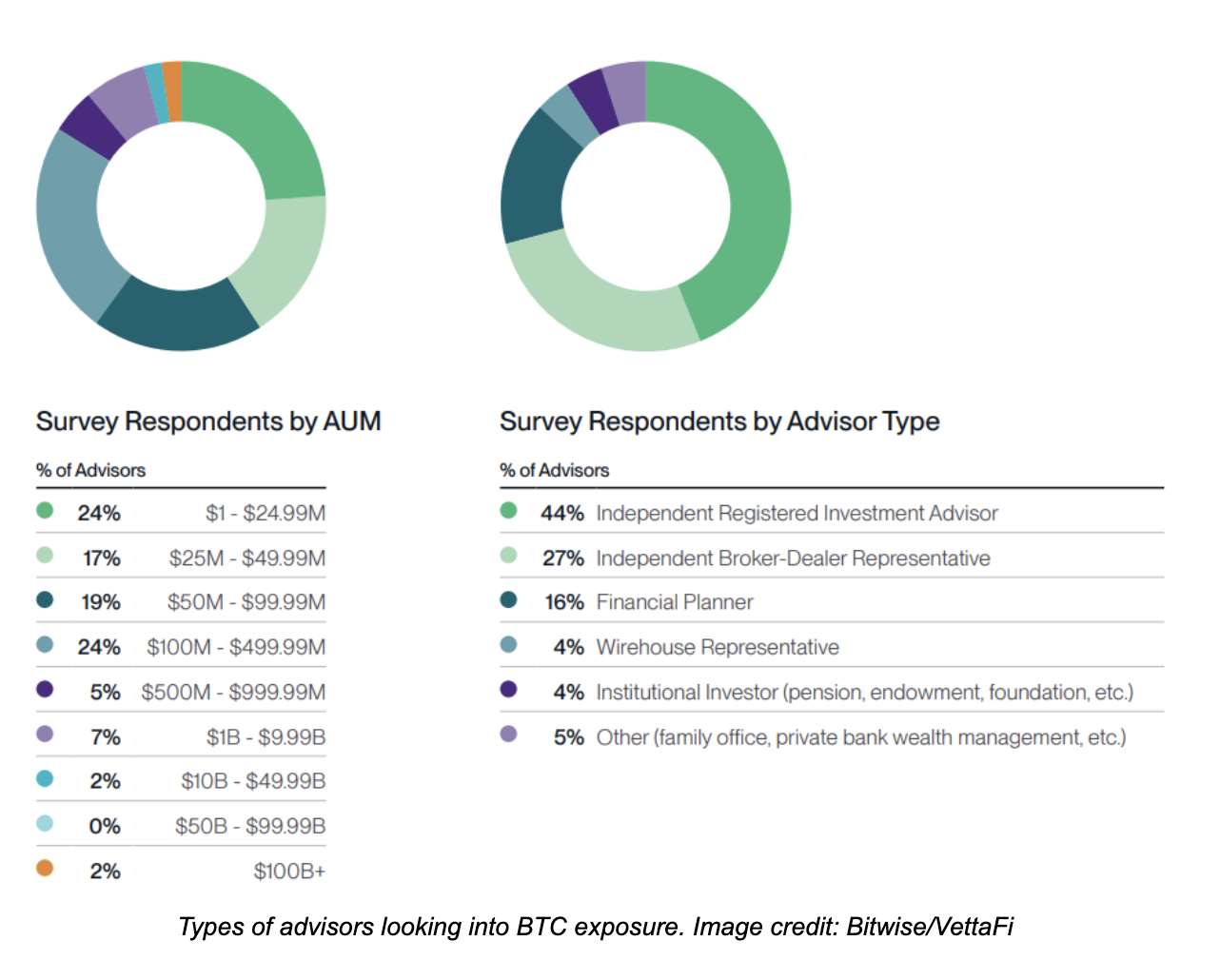 How Bitcoin ETFs Are Bridging Crypto and Traditional Finance | NiceHash