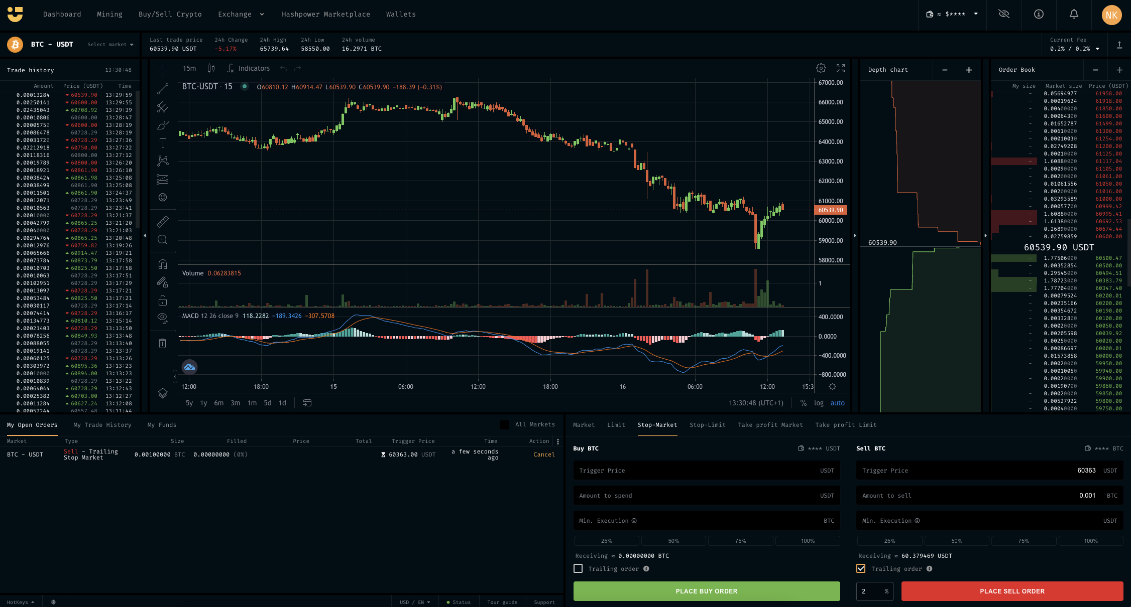 トレイリング・ストップロス：投資を保護するためのトレイリング注文を使った取引 | NiceHash