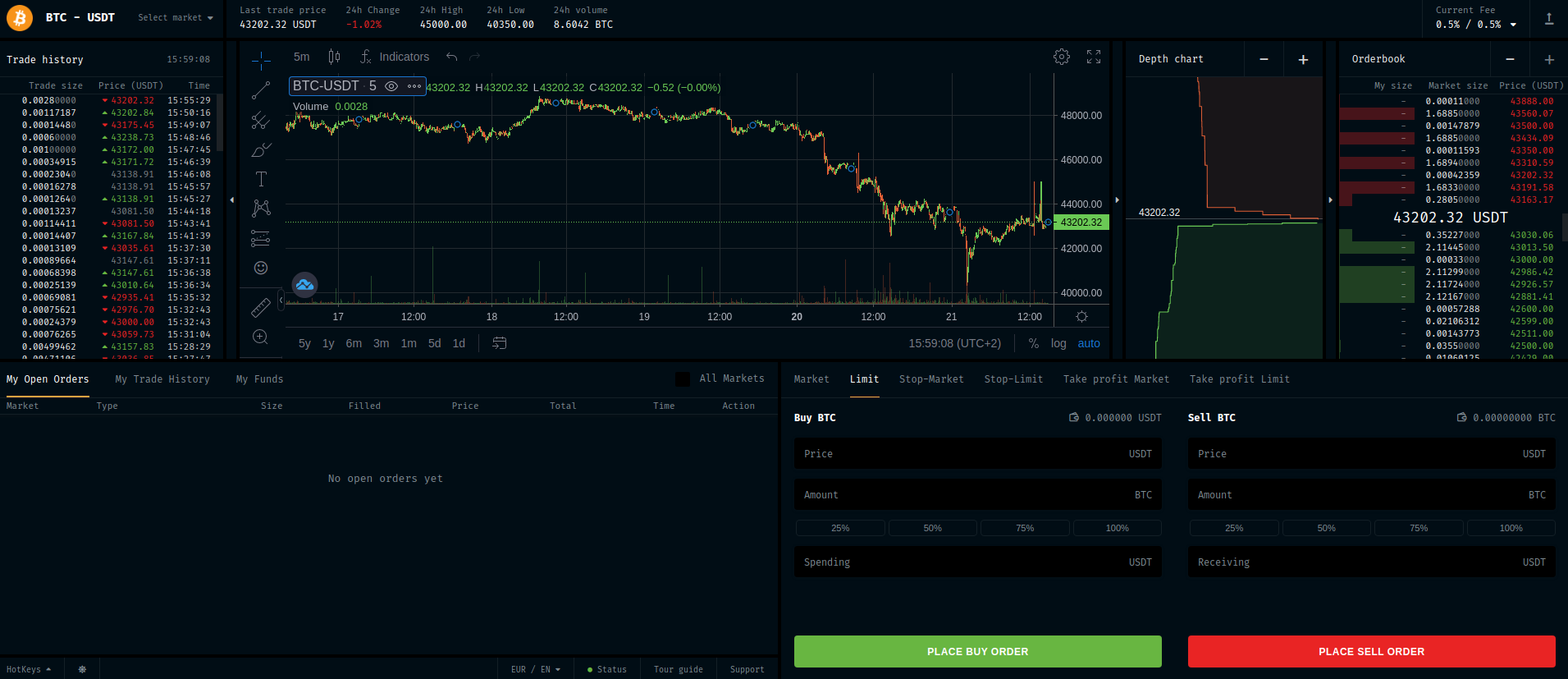 Cardano (ADA) とは | NiceHash