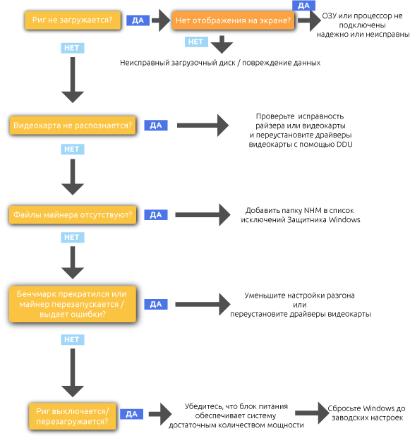 NiceHash miner general troubleshooter