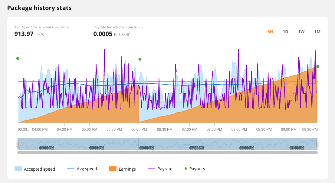 Package history chart with accepted speed, average speed, earnings, payrate and payout markers over time