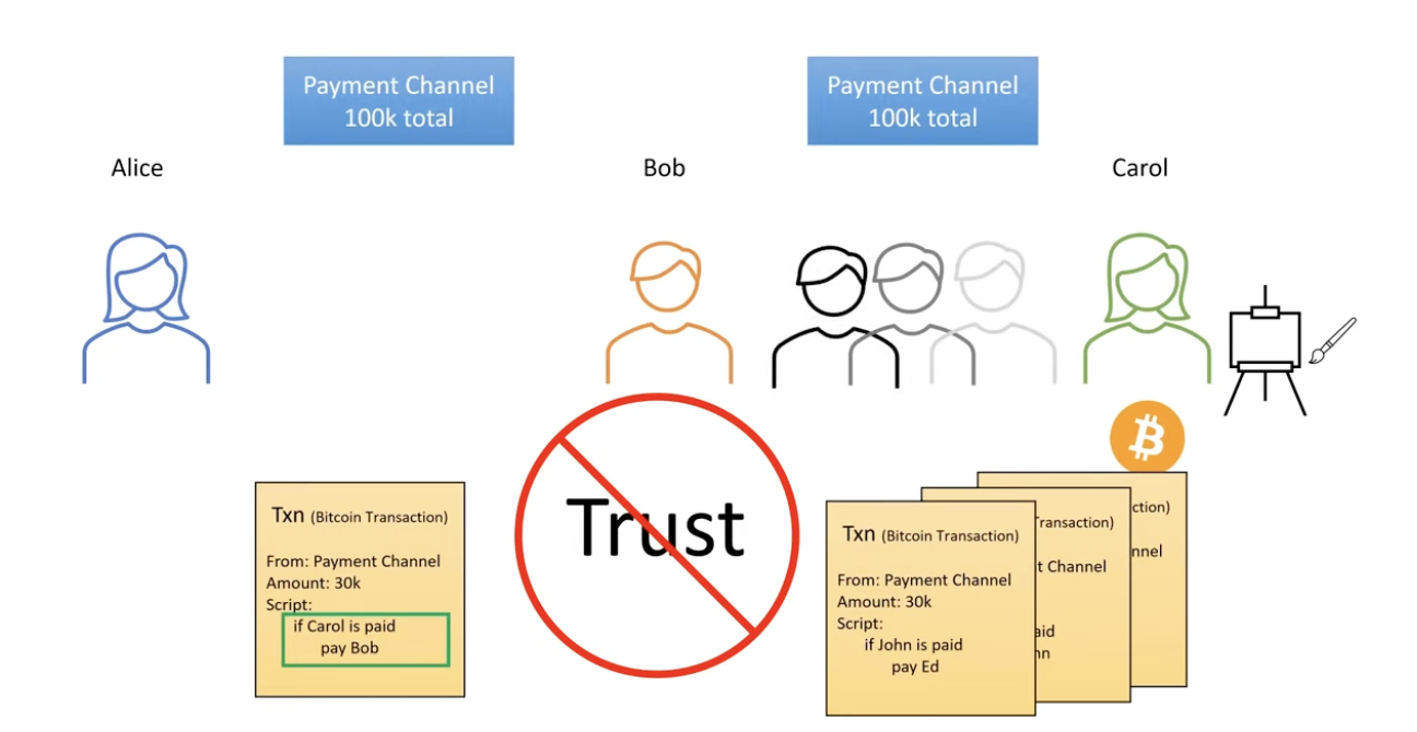 Lightning Network Explained: A Deep Dive into Bitcoin’s Scalability ...