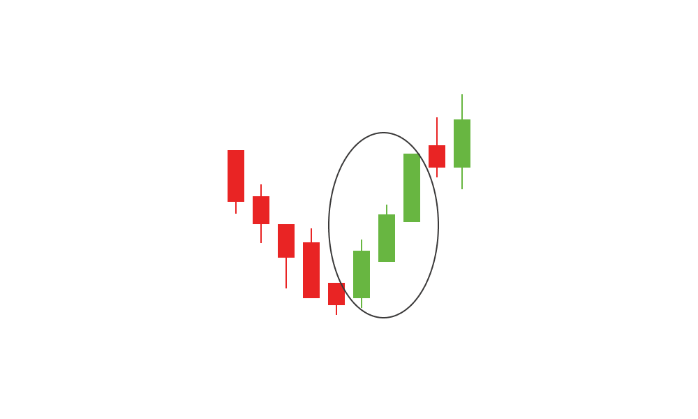 How to understand Candlestick patterns? | NiceHash