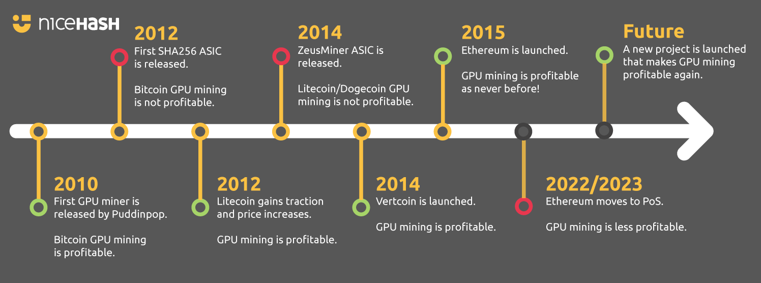 historical cryptocurrency mining profitability